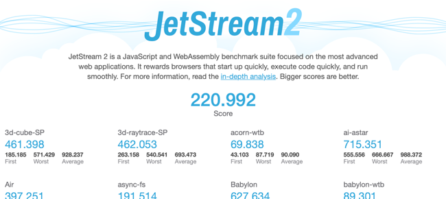 JetStream 2.0 running in Safari