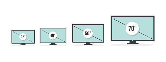 Different TV sizes with diagonal measurements compared.
