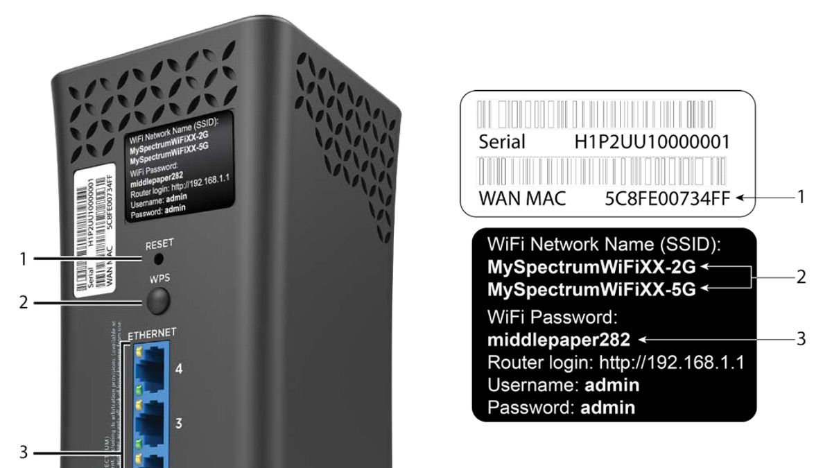 A sample label from a Spectrum-supplied modem router combo unit.