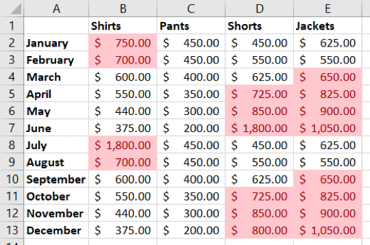 Conditional formatting for numbers above average