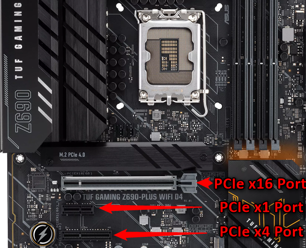 An ASUS motherboard with the x1, x4, and x16 PCIe ports labeled.