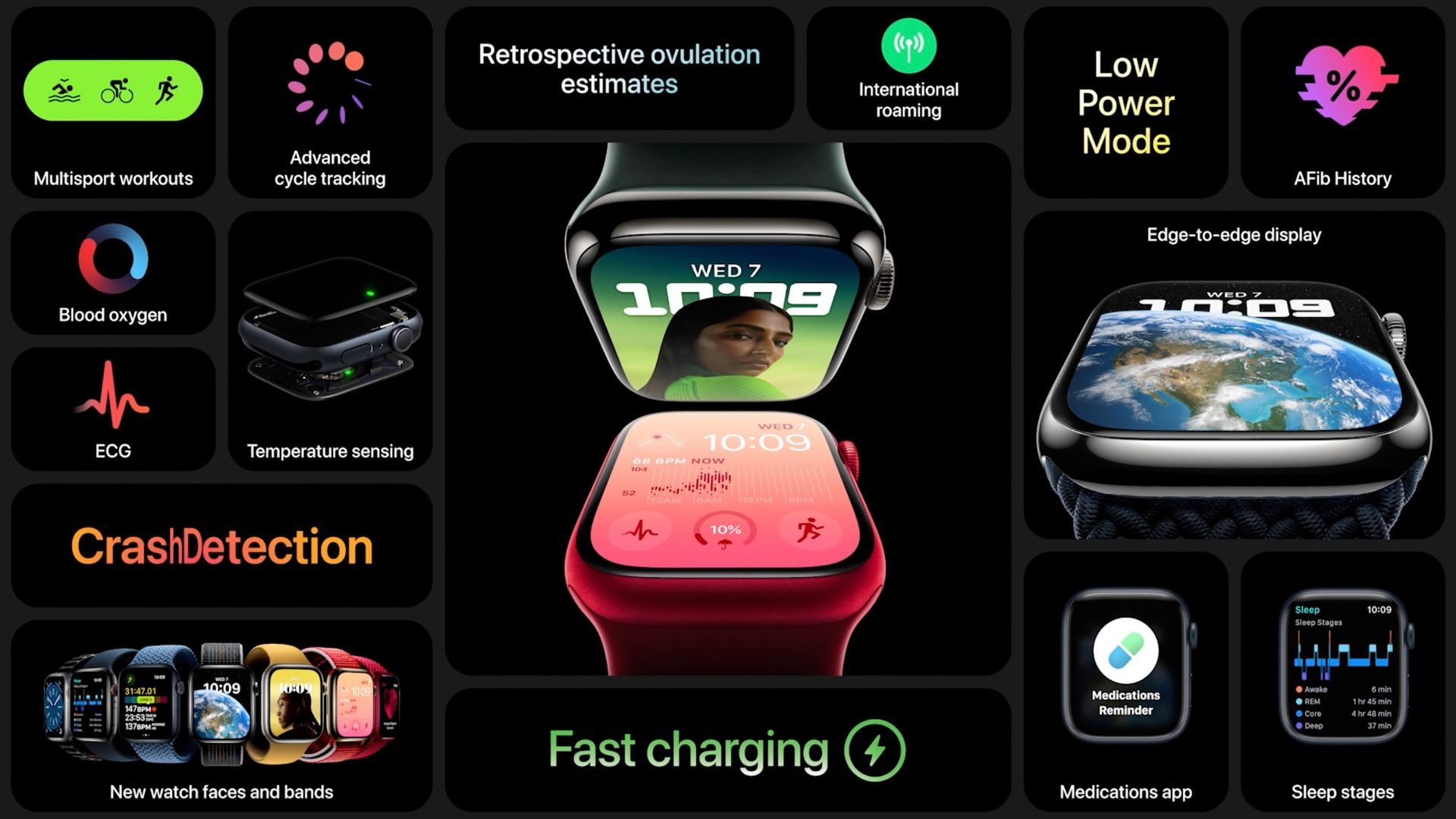 Banner ad and Watch Series 8 features