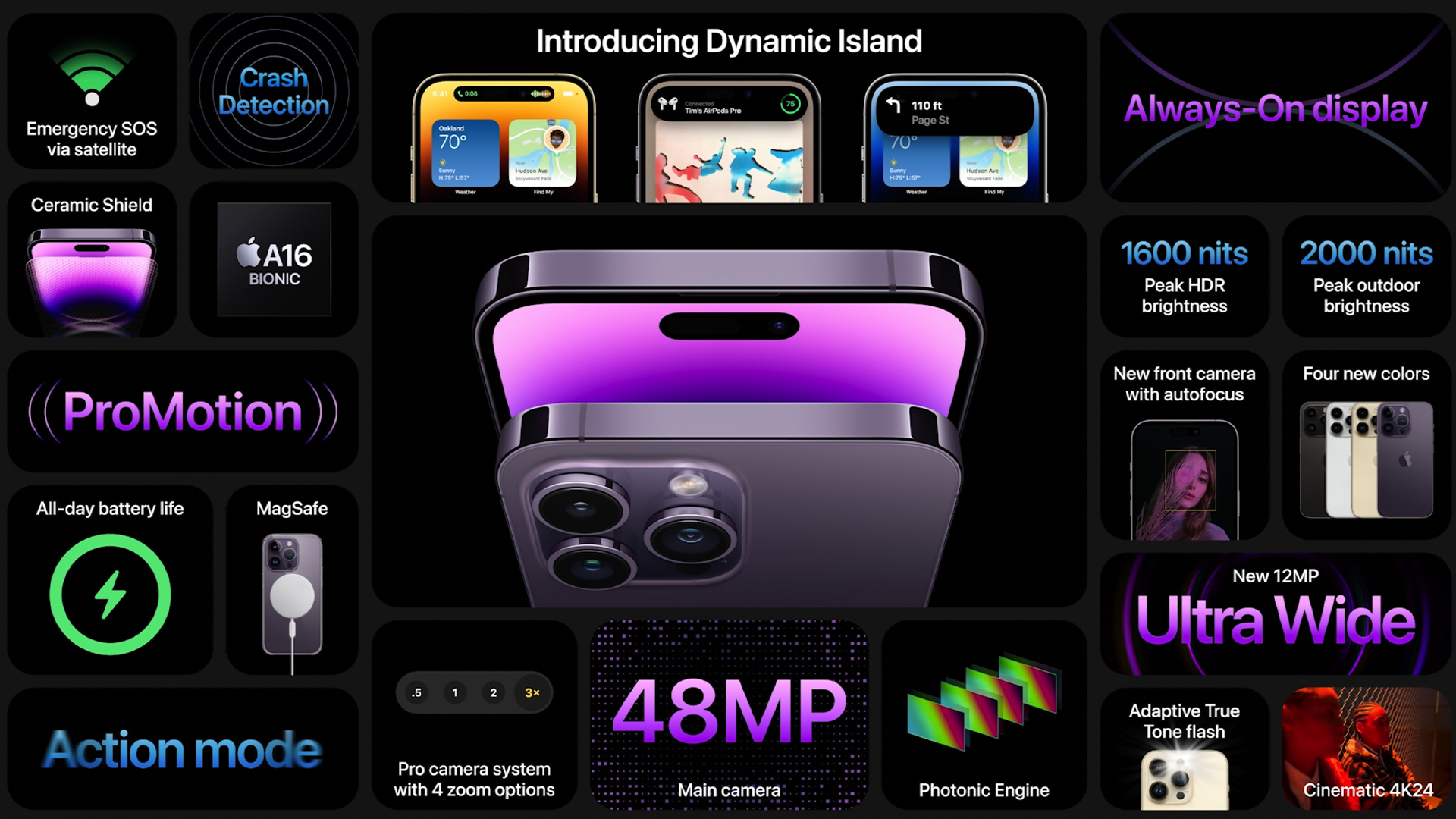 iPhone 14 Pro feature banner.