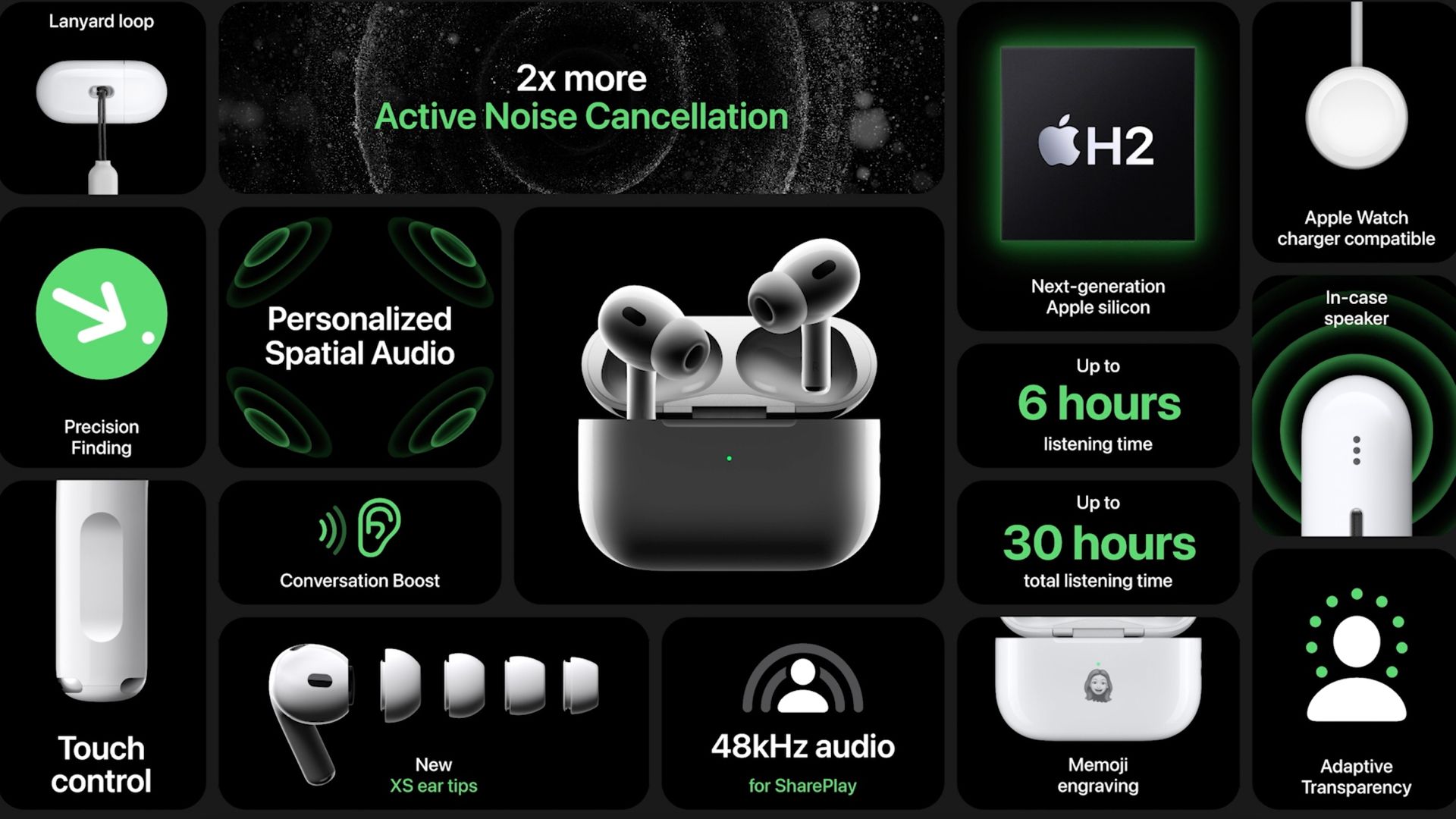 Banner ad for Airpods Pro Gen 2