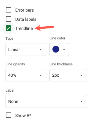 Trendline box checked