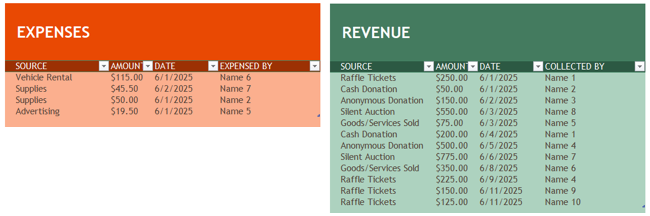 Fundraiser Event template expenses and revenue