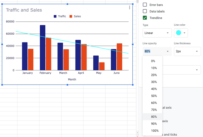 How to Add a Trendline in Google Sheets