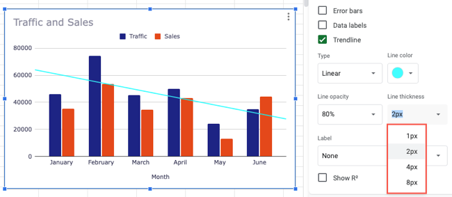 Line Thickness options for a trendline
