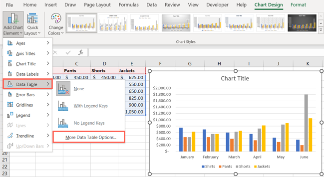 How to Use a Data Table in a Microsoft Excel Chart