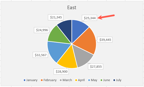 Pie chart with data labels in Excel