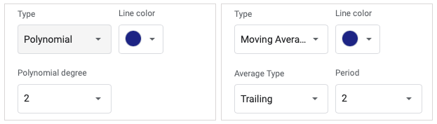 Polynomial and Moving Average trendline types