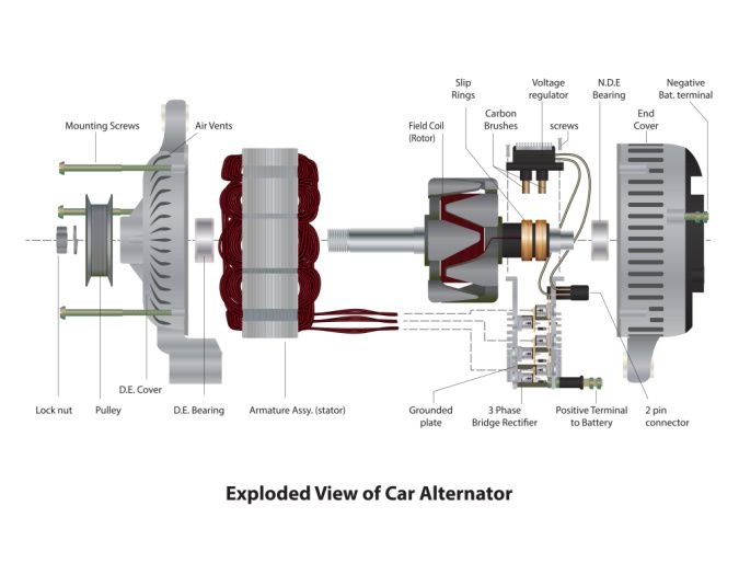 An exploded view of a car's alternator.