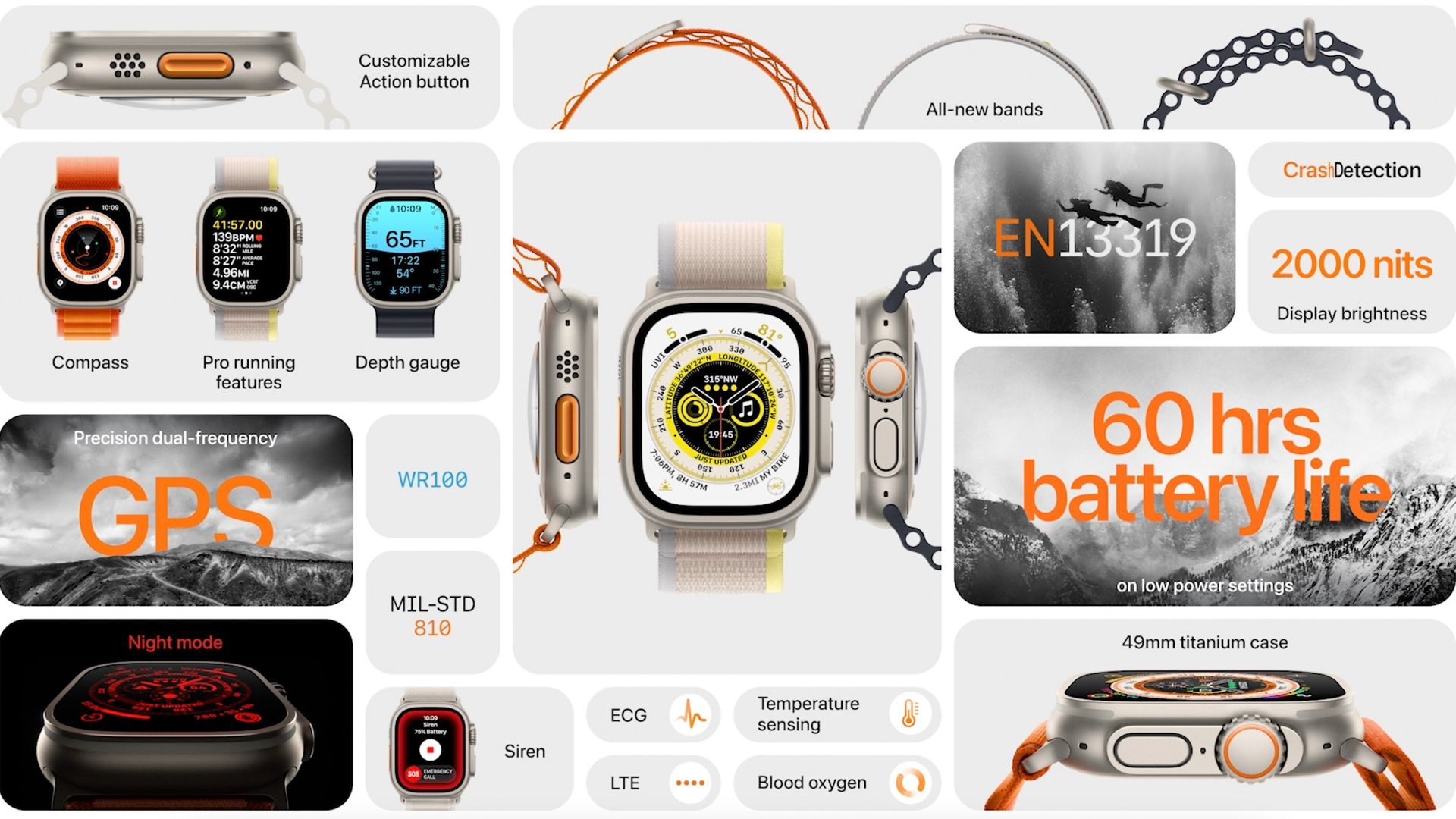 All the features of Apple Watch Ultra
