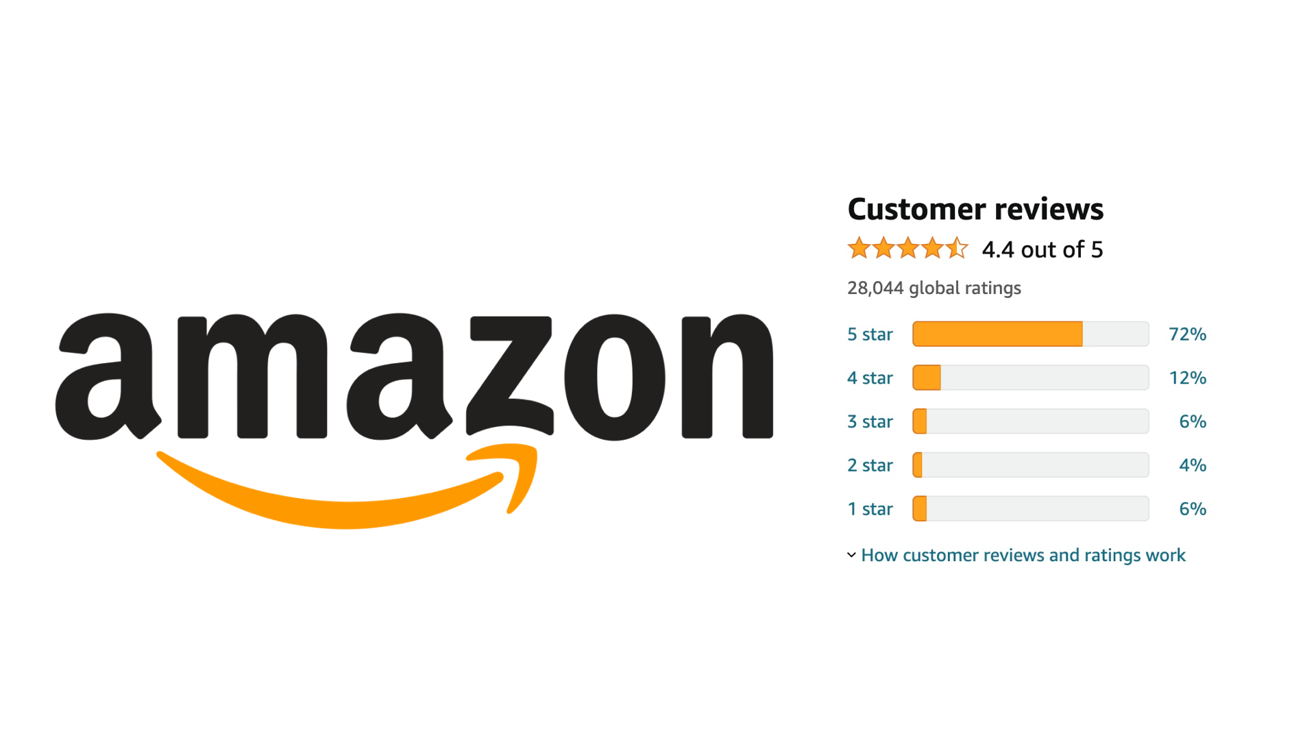 amazon logo and review rating