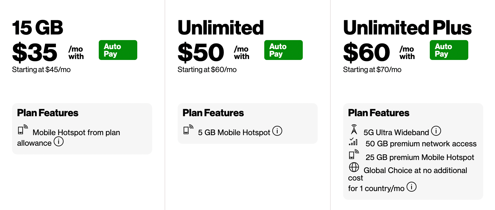 Screenshot of Verizon Prepaid Plans