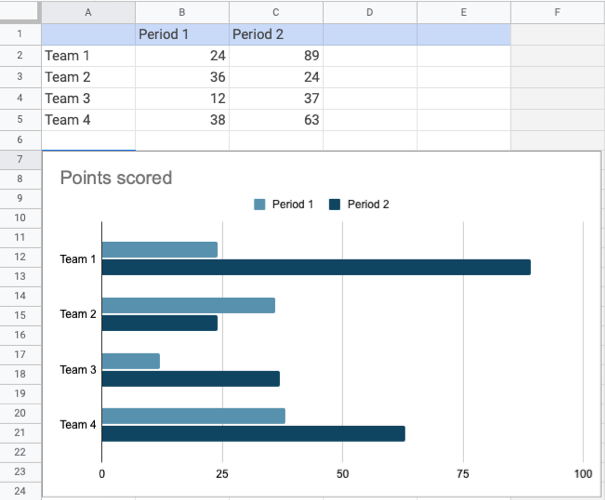 how-to-make-a-chart-in-google-docs