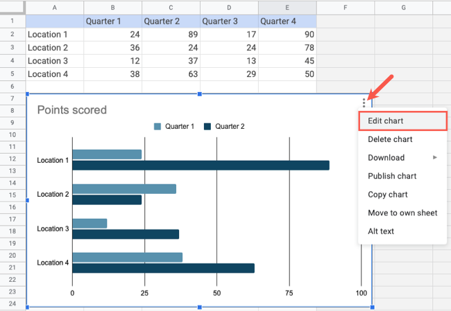 How to Make a Chart in Google Docs