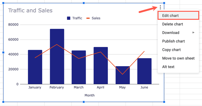 Edit Chart in the chart menu