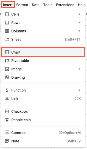 Chart on the Google Sheets Insert menu