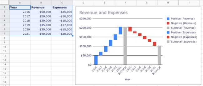 Sequential waterfall chart in Google Sheets