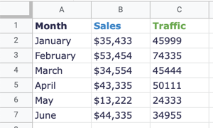Primary data series Sales