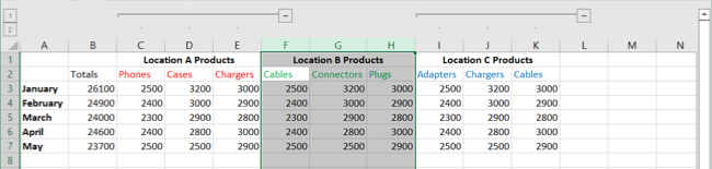 Ungrouped columns in Excel