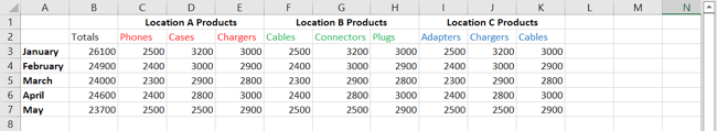 Ungrouped columns in Excel