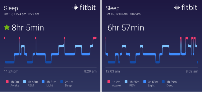 Fitbit sleep results.