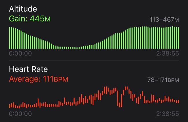 Heart rate and altitude changes in an Apple Watch workout