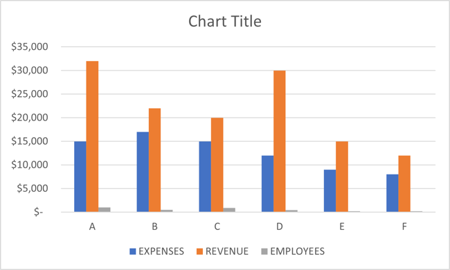 how-to-add-or-remove-a-secondary-axis-in-an-excel-chart