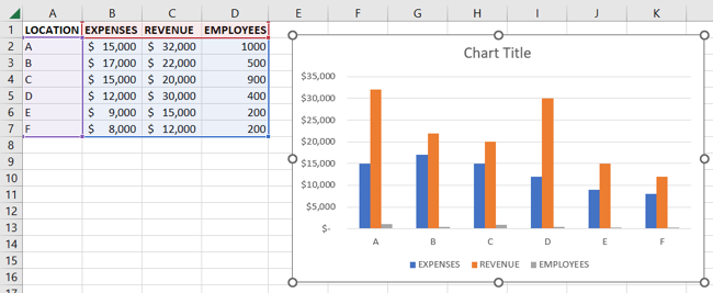 How to Add or Remove a Secondary Axis in an Excel Chart