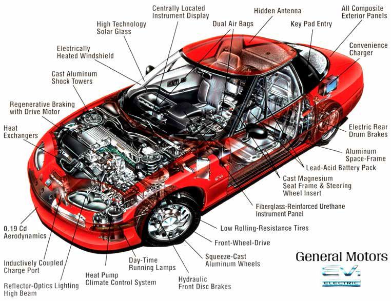 General Motors EV-1 diagram