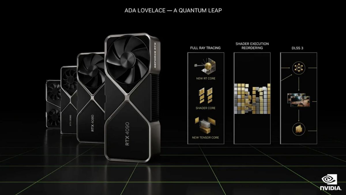 The ADA Lovelace GPU Lineup
