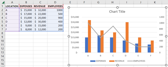 How to Add or Remove a Secondary Axis in an Excel Chart