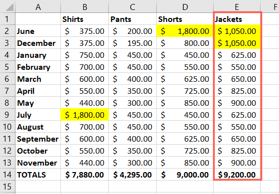 Data sorted by color