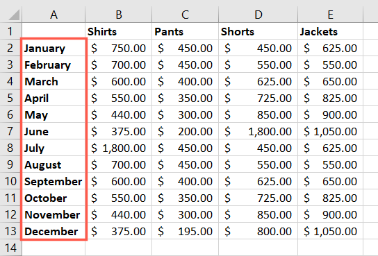 Data sorted by a list