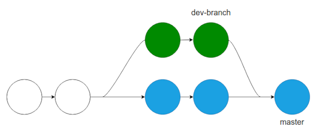 The dev-branch branch merged with the master branch