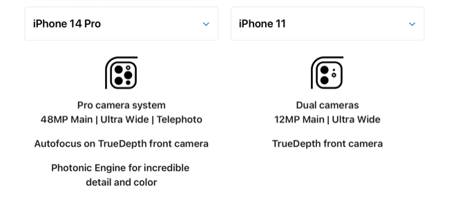 iPhone 11 and iPhone 14 Pro camera systems compared