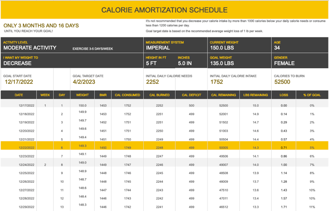 Calorie Amortization Schedule