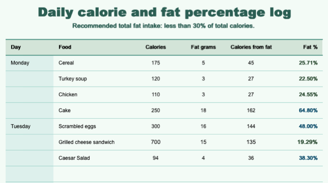 Daily Calorie and Fat Percentage Log