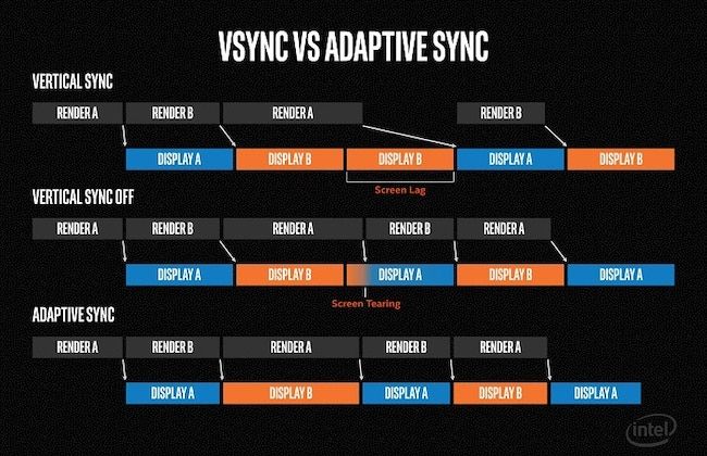 Intel Adaptive Sync Diagram
