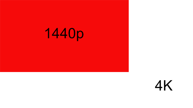 1440p compared with 4K resolution