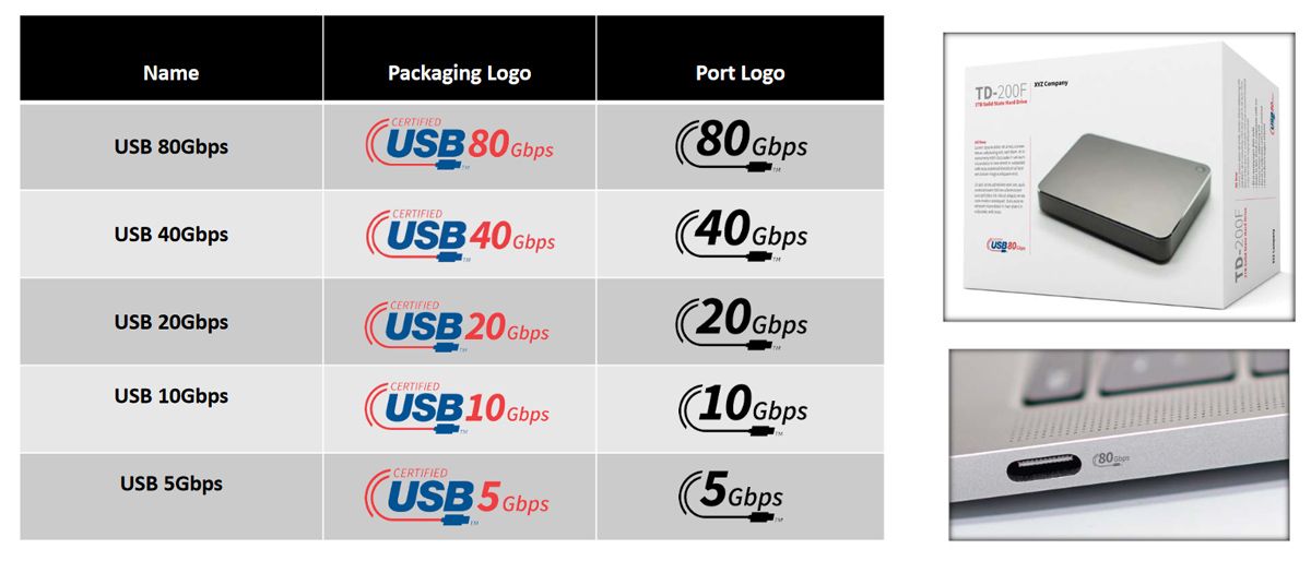 A chart showing the new USB host and device logos.