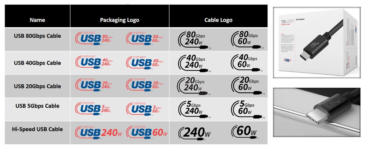A chart showing the new USB cable logos.
