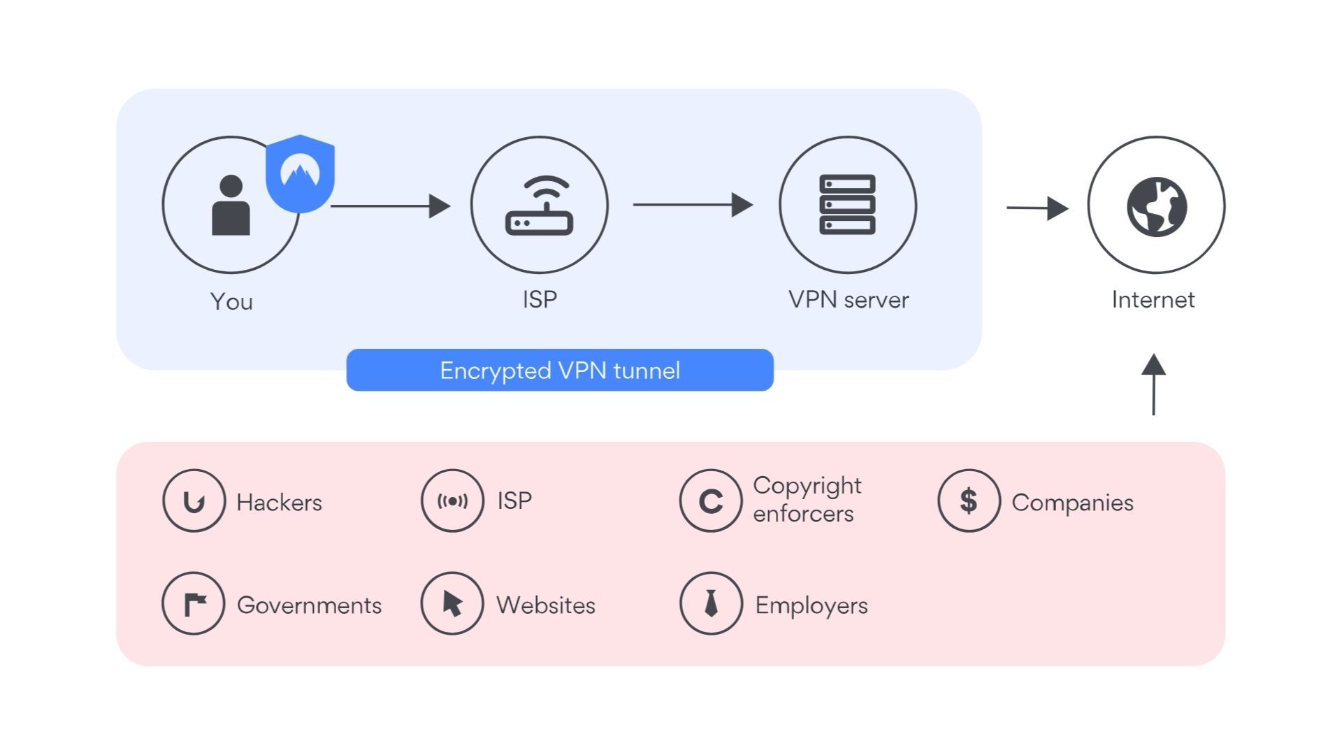 Everything You Need to Know About VPN Services