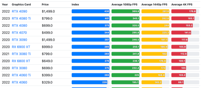 GPU Check average FPS per GPU