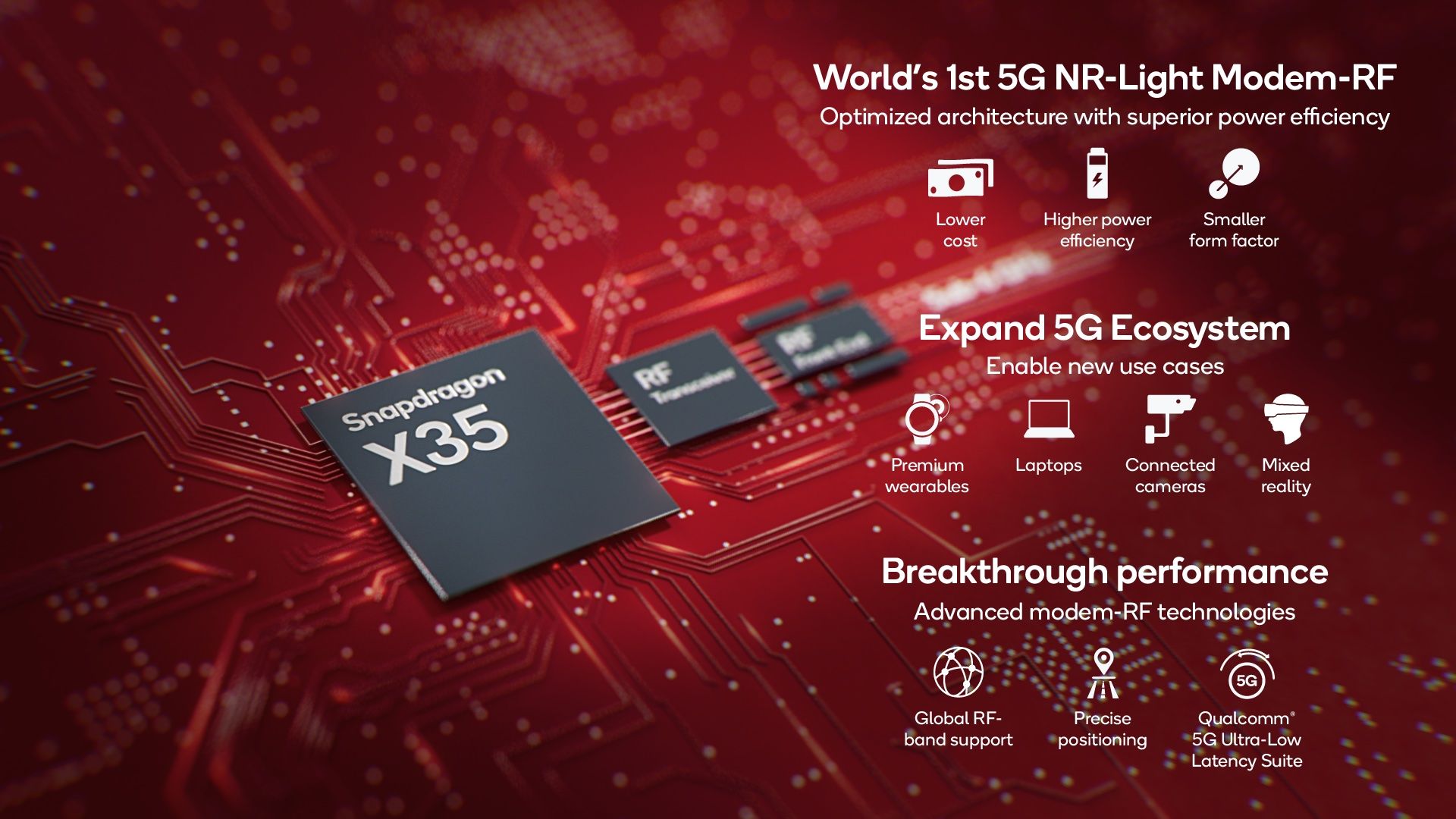 Snapdragon X35 5G specifications