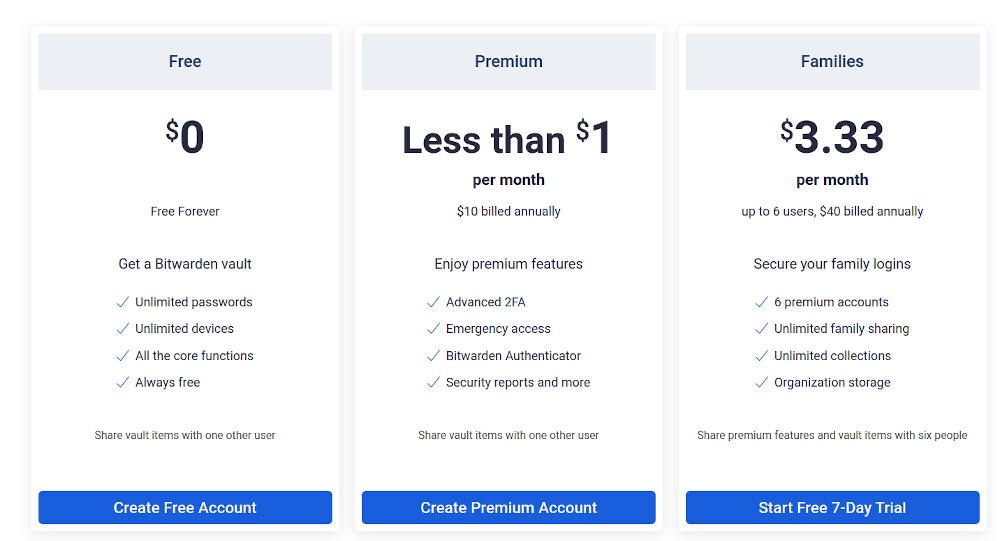 Personal pricing for Bitwarden