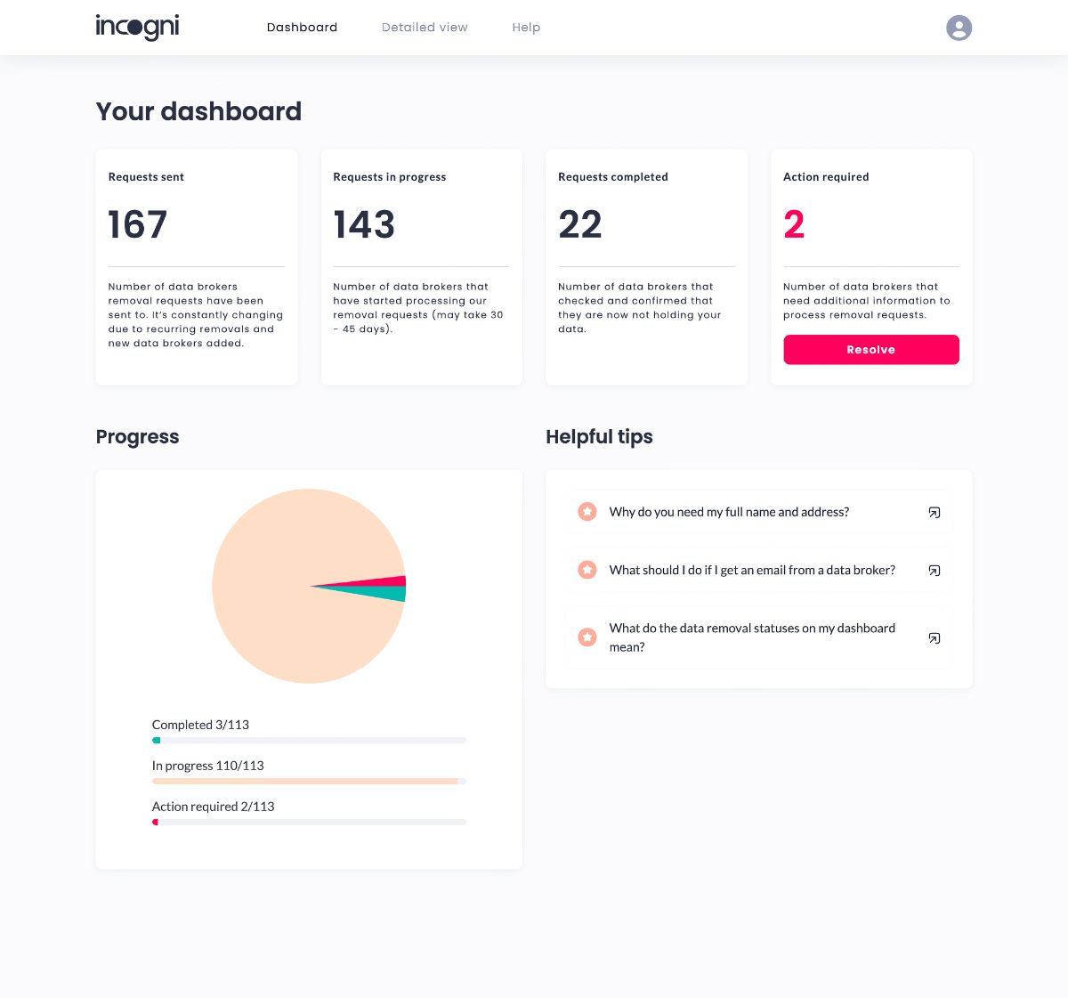 Incogni US Product Dashboard