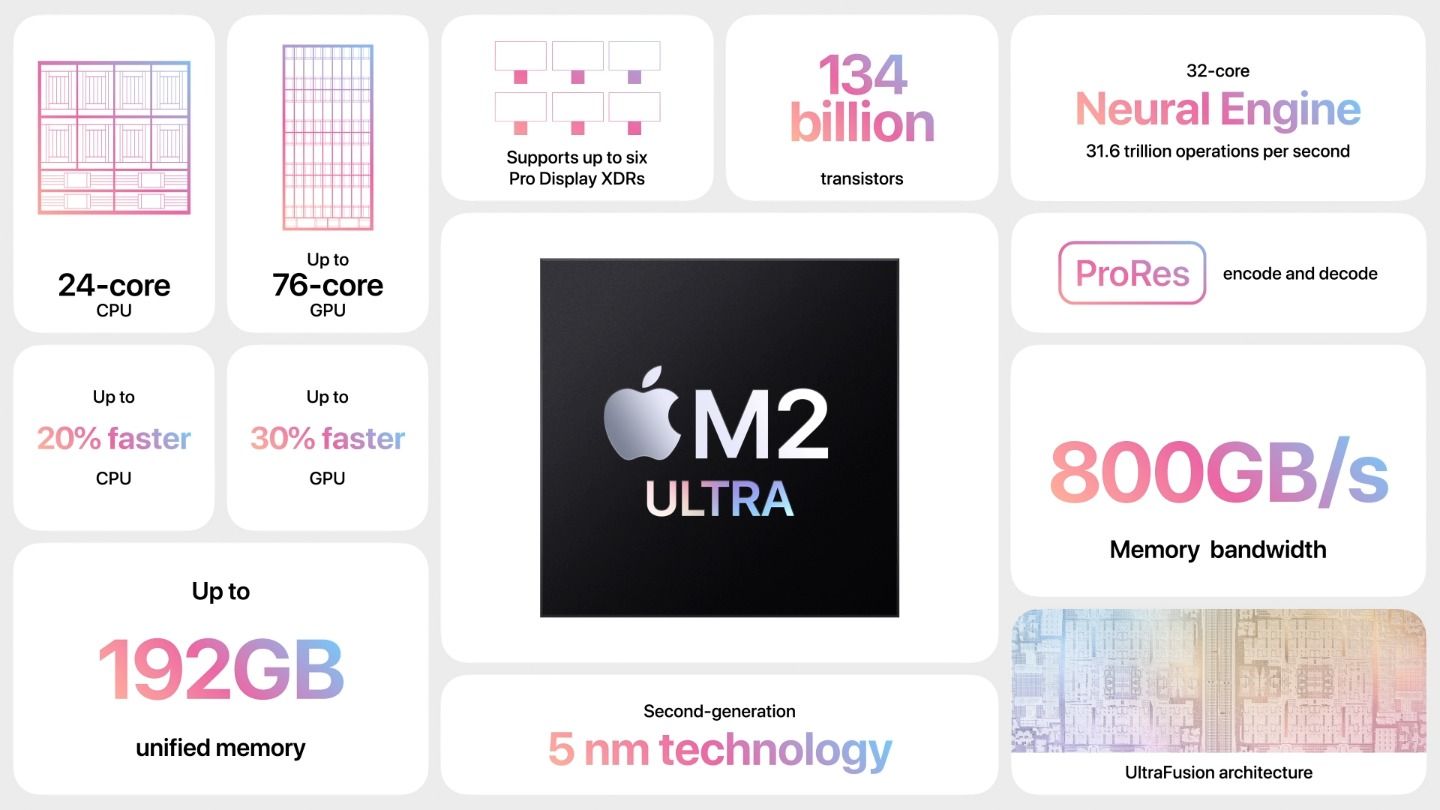 Apple M2 Ultra specifications